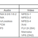 Illustration for article titled VuNow PoD Media Streamer Is Cheap and BitTorrent-Ready